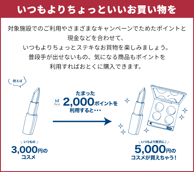 いつもよりちょっといいお買い物を