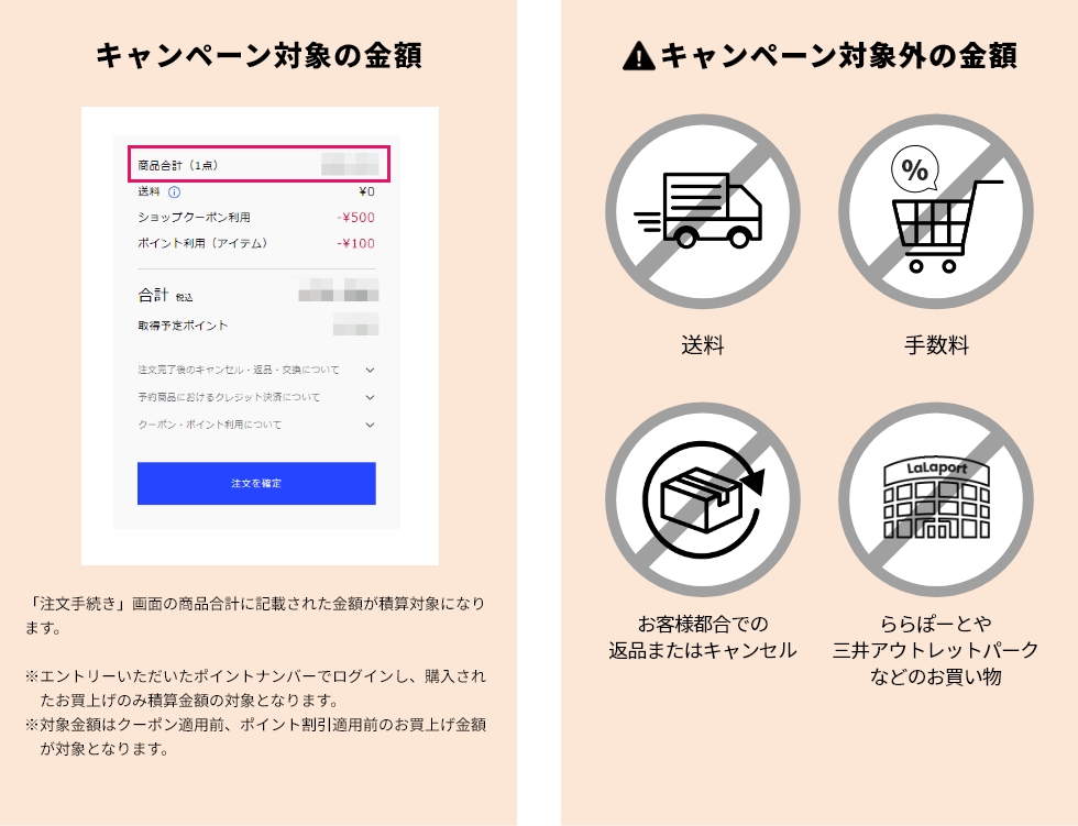 ポイントプレゼント対象外の金額 ショップクーポン利用金額 送料 手数料 お客様事由で返品・キャンセルした場合、また欠品となった場合 ららぽーとや三井アウトレットパークなどのお買い物