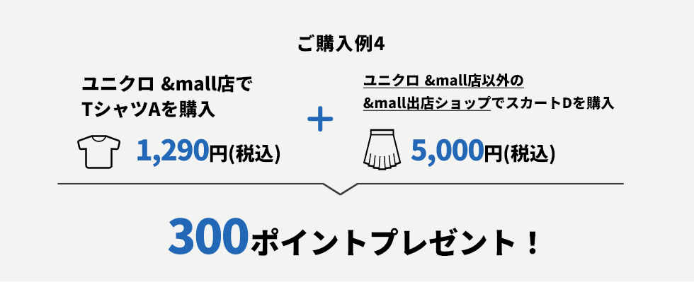 ご購入例4 ユニクロ &mall店でTシャツAを購入 1,290円(税込)+ユニクロ &mall店以外の&mall出店ショップでスカートDを購入5,000円(税込) → 300ポイントプレゼント!