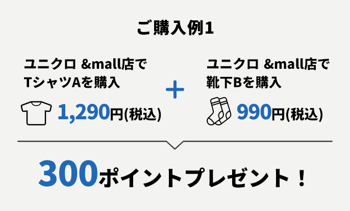 ご購入例1 ユニクロ &mall店でTシャツAを購入 1,290円(税込)+ユニクロ &mall店で靴下Bを購入 990円(税込) → 300ポイントプレゼント!