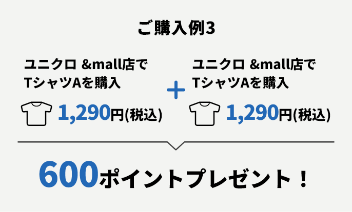 ご購入例3 ユニクロ &mall店でTシャツAを購入 1,290円(税込)+ユニクロ &mall店でTシャツAを購入 1,290円(税込) → 600ポイントプレゼント!