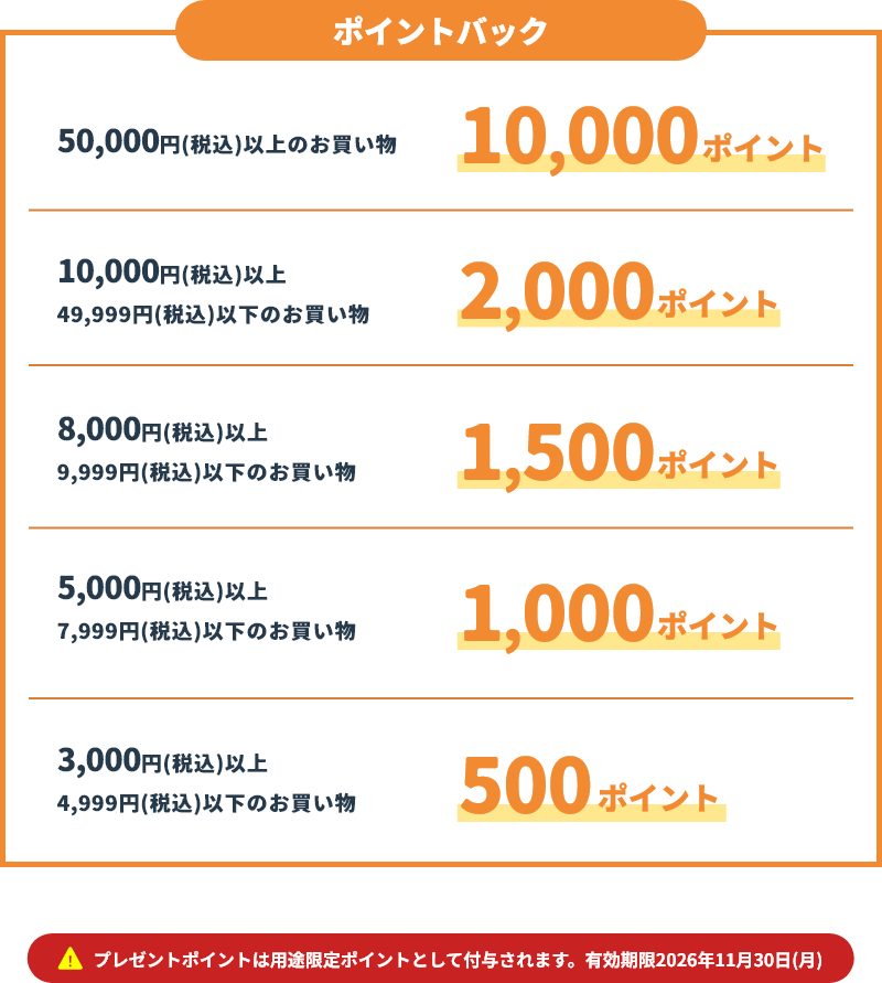 ポイントバック 50,000円(税込)以上のお買い物 10,000ポイント 10,000円(税込)以上49,999円(税込)以下のお買い物 2,000ポイント 8,000円(税込)以上9,999円(税込)以下のお買い物 1,500ポイント 5,000円(税込)以上7,999円(税込)以下のお買い物 1,000ポイント 3,000円(税込)以上4,999円(税込)以下のお買い物 500ポイント プレゼントポイントは用途限定ポイントとして付与されます。有効期限2026年11月30日(月)