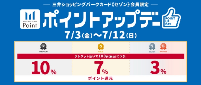 三井ショッピングパークカード≪セゾン≫会員限定 ポイントアップデー