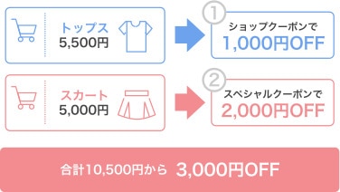 よくある質問・お問い合わせ｜&mall（アンドモール）三井ショッピングパーク公式通販