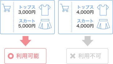 よくある質問・お問い合わせ｜&mall（アンドモール）三井ショッピングパーク公式通販