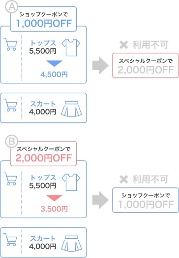 よくある質問・お問い合わせ｜&mall（アンドモール）三井ショッピングパーク公式通販