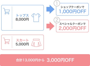 よくある質問・お問い合わせ｜&mall（アンドモール）三井ショッピングパーク公式通販