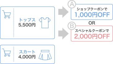 よくある質問・お問い合わせ｜&mall（アンドモール）三井ショッピングパーク公式通販