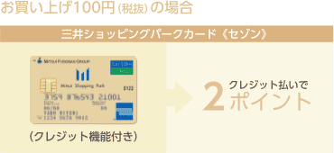 お買い上げ100円（税抜）の場合 三井ショッピングパークカード《セゾン》（クレジット機能付き）クレジット払いで2ポイント