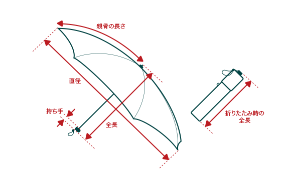 折りたたみ傘