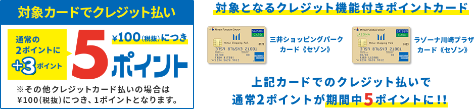 対象カードでクレジット払い 通常の2ポイントに+3ポイント ¥100(税抜)につき5ポイント ※その他クレジットカード払いの場合は¥100(税抜)につき、1ポイントとなります。 対象となるクレジット機能月ポイントカート 三井ショッピングカード《セゾン》 ラゾーナ川崎プラザカード《セゾン》 上記カードでのクレジット払いで通常2ポイントが期間中5ポイントに!!