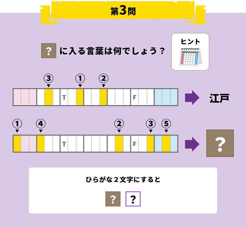 第3問 [?]に入る言葉は何でしょうか?