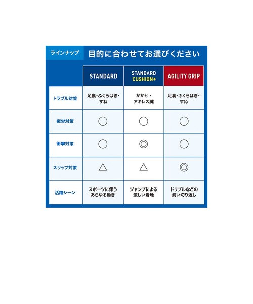 ザムスト（ZAMST）インソール フットクラフトスタンダードクッション 