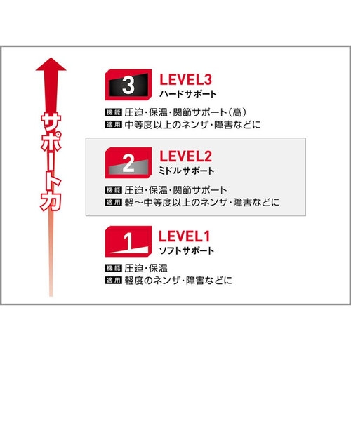 マクダビッド（McDavid）HEX レッグスリーブ EX 膝用 1個入り UVカット M6447/BK 速乾 Super Sports  XEBIO &mall店（スーパースポーツゼビオ）の通販 &mall