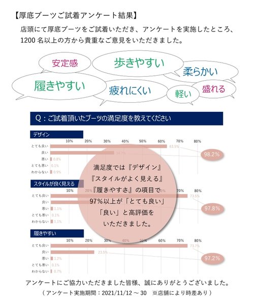 ラク盛りシリーズ】ストレッチチャンキーヒール厚底ロングブーツ