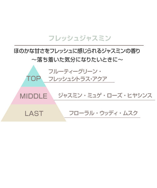 エッセンシャルズ ハンド クリーム（フレッシュジャスミンの香り