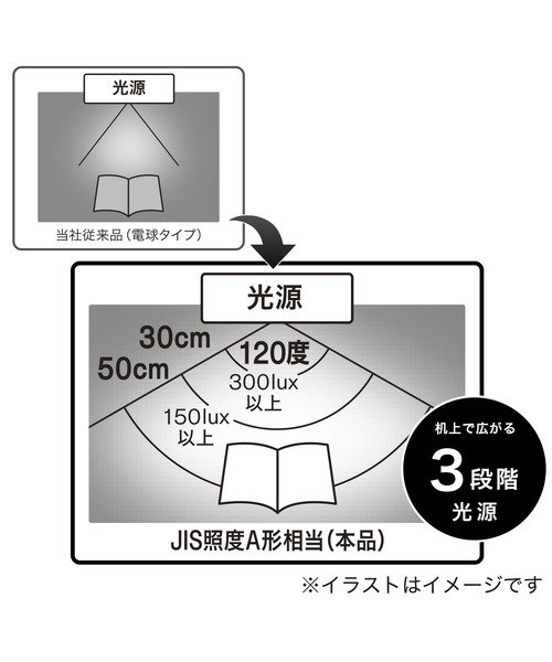 LEDデスクライト BATON (LBR) | デコホーム（デコホーム）の通販 - &mall