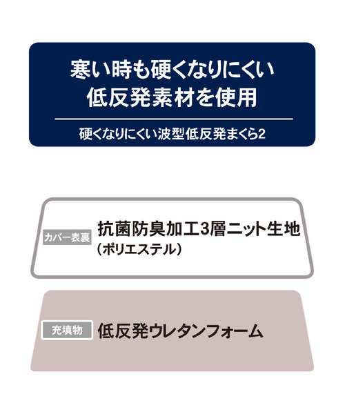 硬くなりにくい波型 低反発まくら | デコホーム（デコホーム）の通販