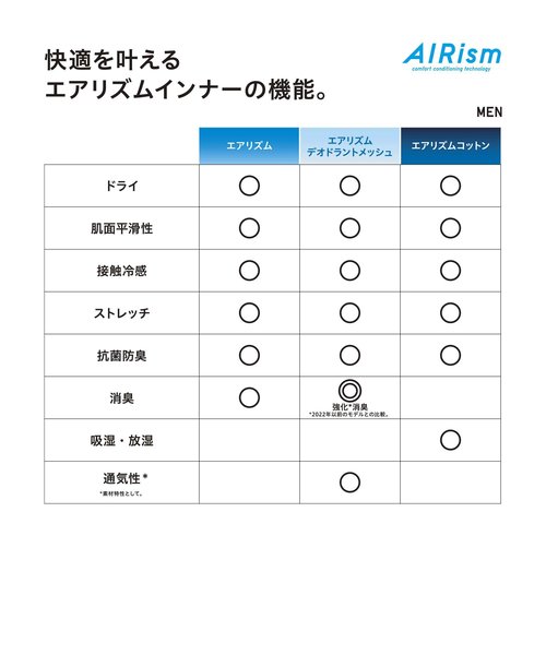 エアリズムコットンVネックT（半袖） | ユニクロ（ユニクロ）の通販