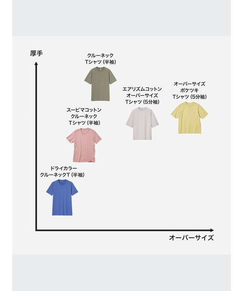 オーバーサイズポケツキTシャツ（5分袖） | ユニクロ（ユニクロ）の