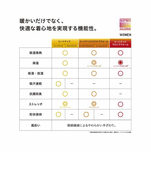 ヒートテッククルーネックT（長袖） | ユニクロ（ユニクロ）の通販 - &mall