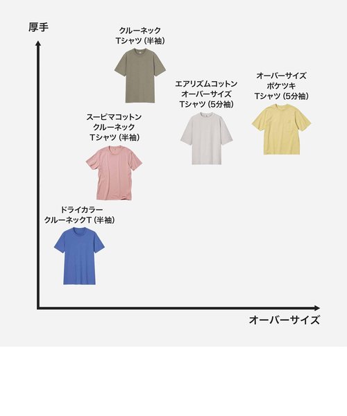 海外限定】 ユニクロ エアリズムコットンオーバーサイズTシャツ 5分袖 XL