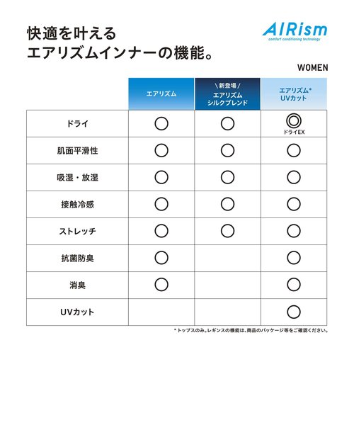 エアリズムリブタンクトップ（シルクブレンド） | ユニクロ（ユニクロ