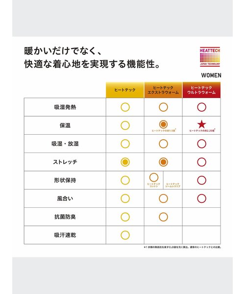 ヒートテックシームレスリブタートルネックT（極暖・長袖） | ユニクロ