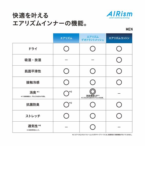 エアリズムデオドラントメッシュタンクトップ | ユニクロ（ユニクロ