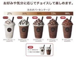 おすすめメニュー ショコリキサー　ミルクチョコレート31%