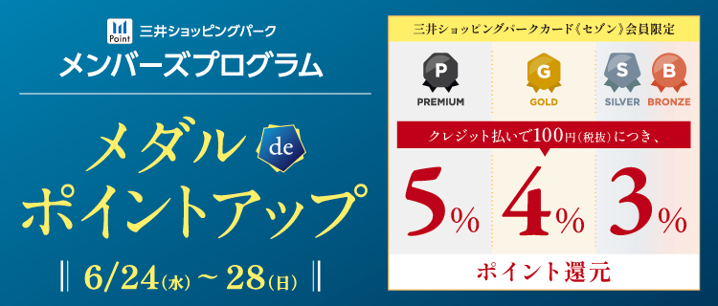 メダル別