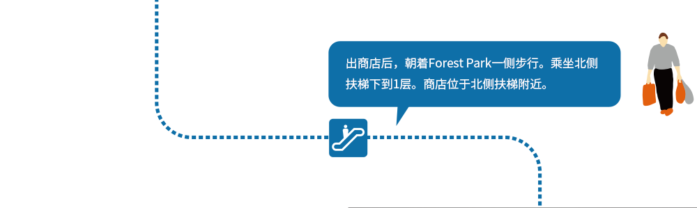 出商店后，朝着Forest Park一侧步行。乘坐北侧扶梯下到1层。商店位于北侧扶梯附近。