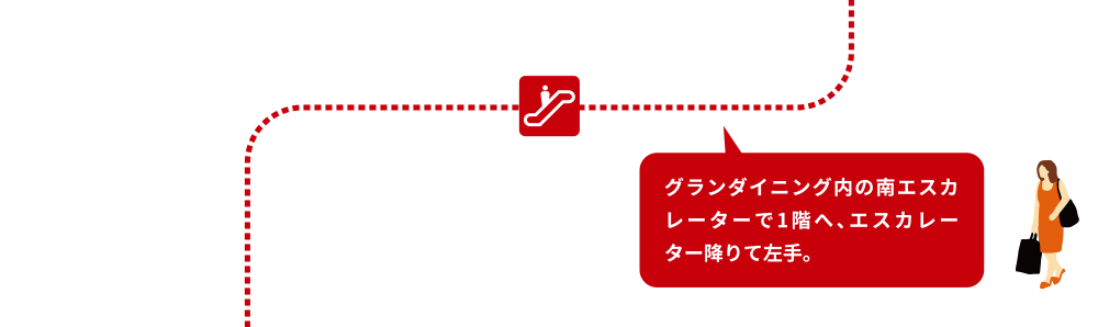 グランダイニング内の南エスカレーターで1階へ、エスカレーター降りて左手。