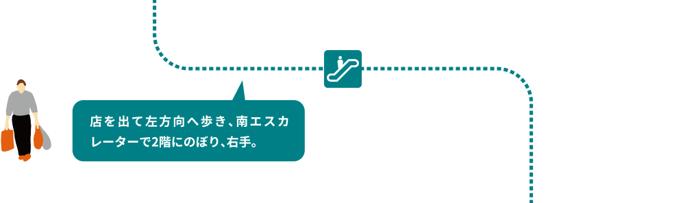 店を出て左方向へ歩き、南エスカレーターで2階にのぼり、右手。