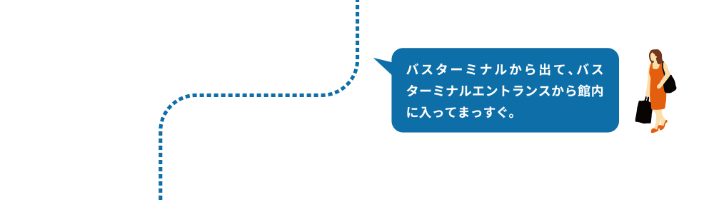 バスターミナルから出て、バスターミナルエントランスから館内に入ってまっすぐ。