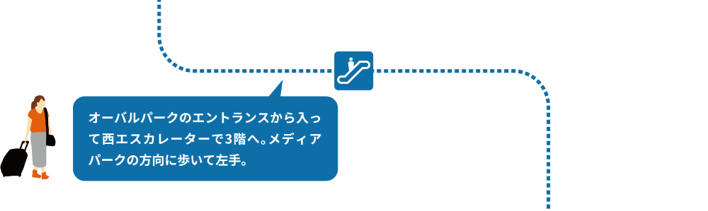 オーバルパークのエントランスから入って西エスカレーターで3階へ。メディアパークの方向に歩いて左手。