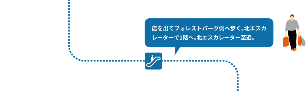 店を出てフォレストパーク側へ歩く。北エスカレーターで1階へ。北エスカレーター至近。