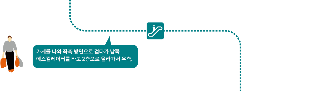 가게를 나와 좌측 방면으로 걷다가 남쪽 에스컬레이터를 타고 2층으로 올라가서 우측.