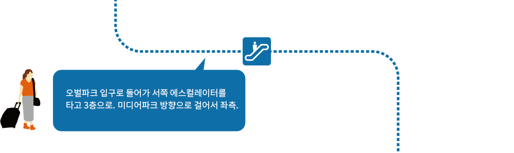 오벌파크 입구로 들어가 서쪽 에스컬레이터를 타고 3층으로.미디어파크 방향으로 걸어서 좌측.