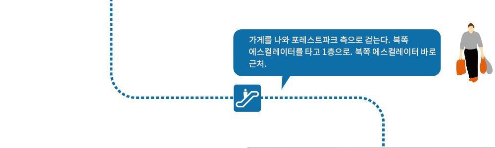 가게를 나와 포레스트파크 측으로 걷는다.북쪽 에스컬레이터를 타고 1층으로.북쪽 에스컬레이터 바로 근처.