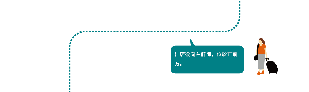 出店後向右前進，位於正前方。