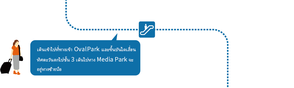 เดินเข้าไปที่ทางเข้า Oval Park และขึ้นบันไดเลื่อนทิศตะวันตกไปชั้น 3เดินไปทาง Media Park จะอยู่ทางซ้ายมือ