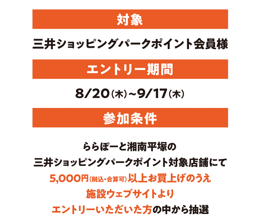 対象・エントリー期間・参加条件