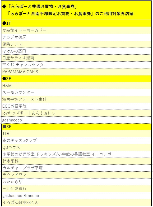 ららぽーと共通お買物 お食事券 ららぽーと湘南平塚限定 お買物券 お食事券 ららぽーと湘南平塚限定 お食事券 のご案内 ららぽーと湘南 平塚