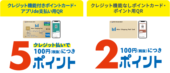 ポイントアップデー