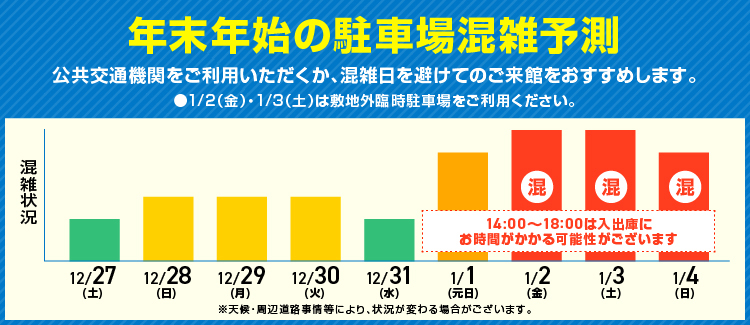 年末年始の駐車場混雑予測