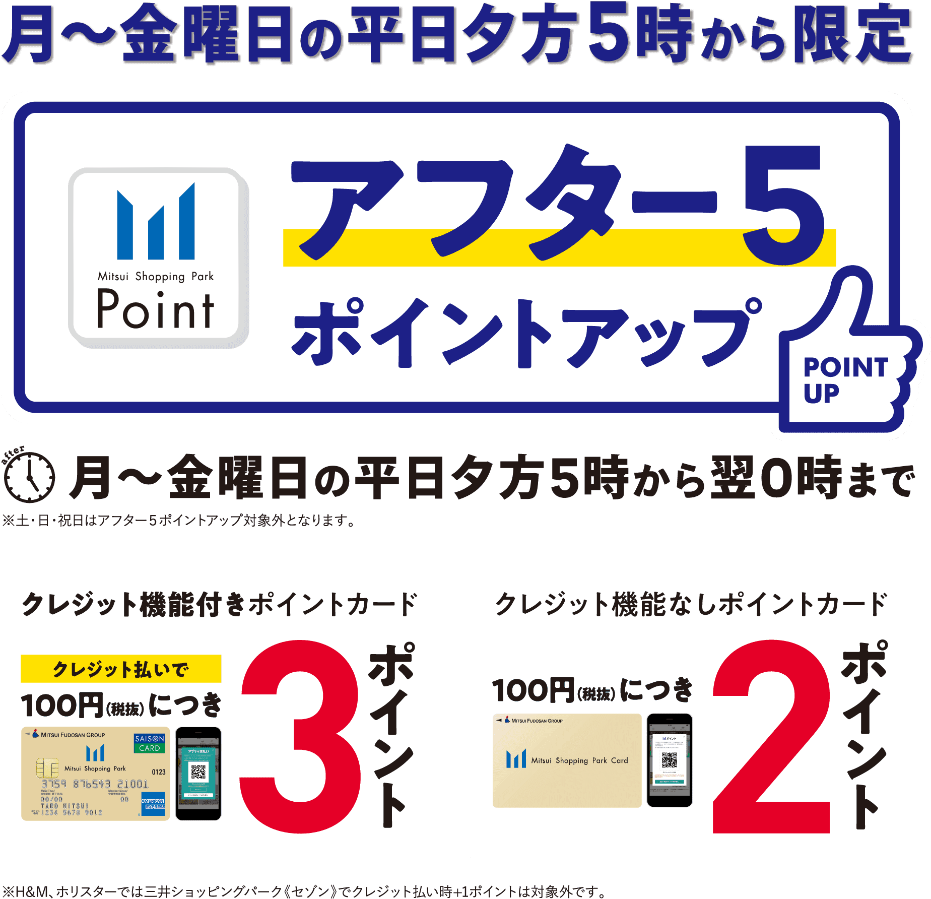 月 ~ 金曜日の平日夕方5時から限定 アフター5 ポイントアップ