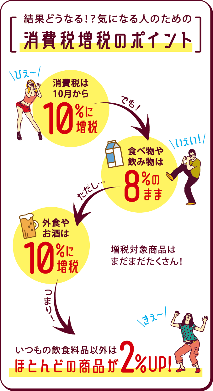 結果どうなる！？気になる人のための消費税増税のポイント