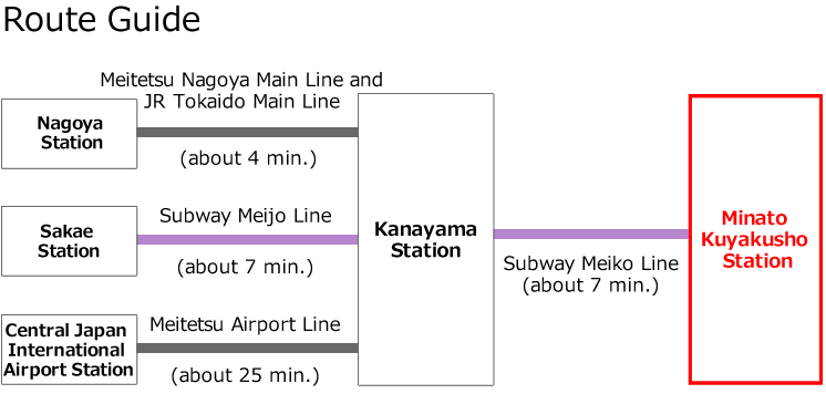 Route Guide