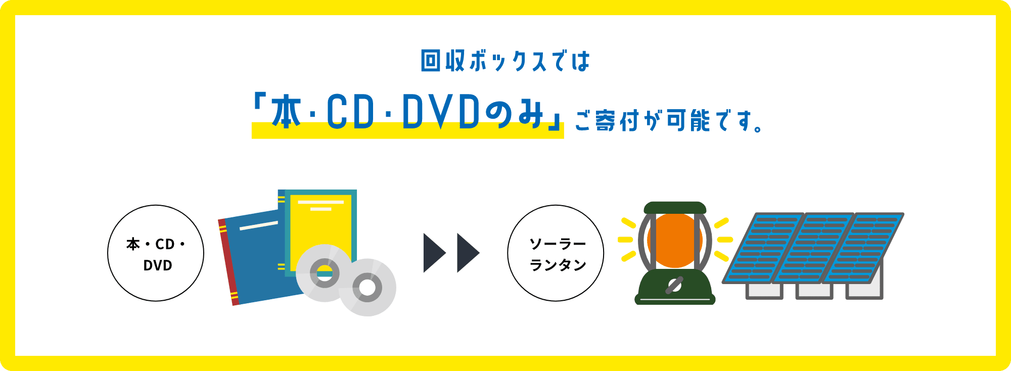 回収ボックスでは「本・CD・DVDのみ」ご寄付が可能です。